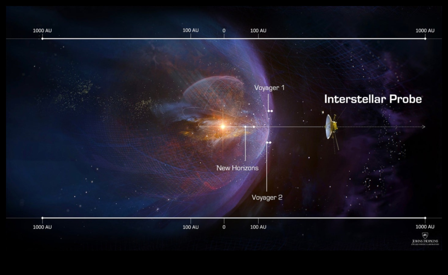 الاستفسار عن النجوم: استكشاف أعماق أبحاث الفضاء