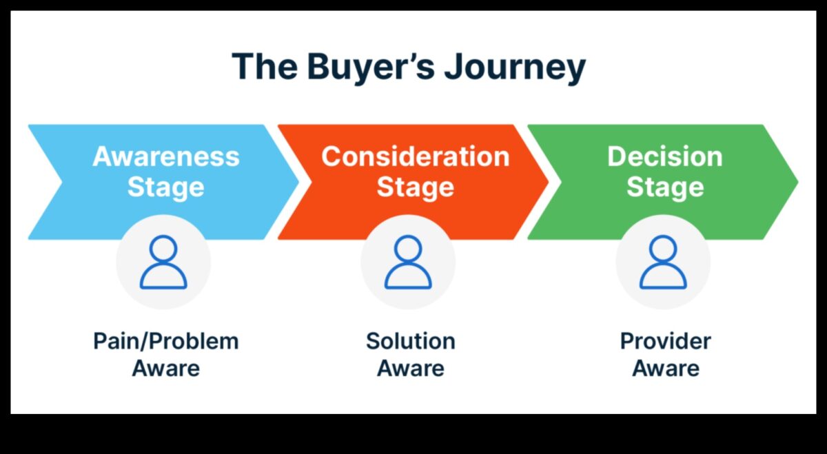 من المفهوم إلى النقر: رحلة محترف في استكشاف التكنولوجيا
