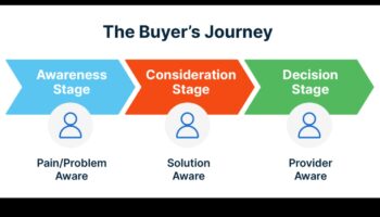 من المفهوم إلى النقر: رحلة محترف في استكشاف التكنولوجيا