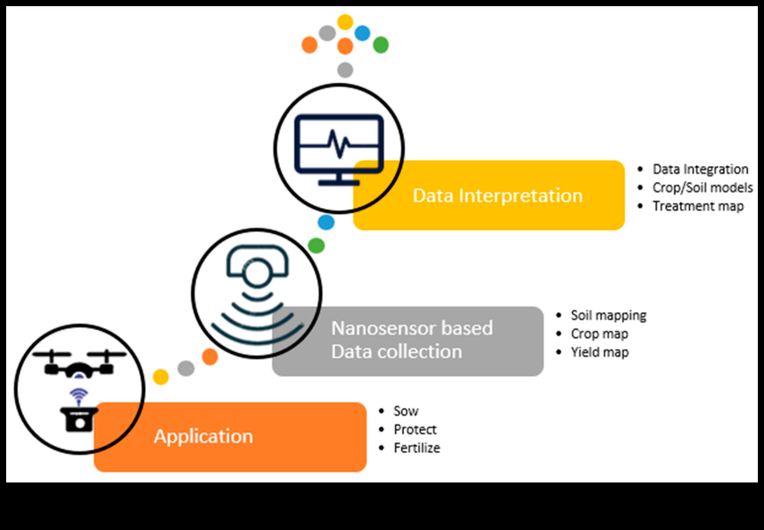 التصميم من أجل الدقة: سيكولوجية تكنولوجيا النانو التي تركز على المستخدم