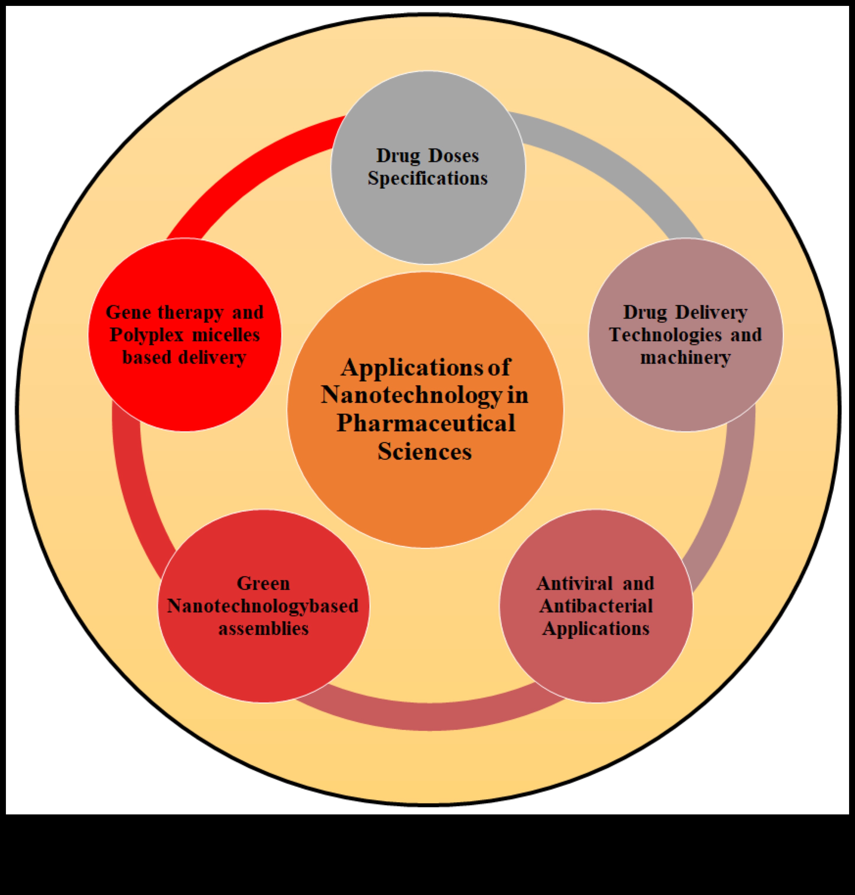 التصميم من أجل الدقة: سيكولوجية تكنولوجيا النانو التي تركز على المستخدم