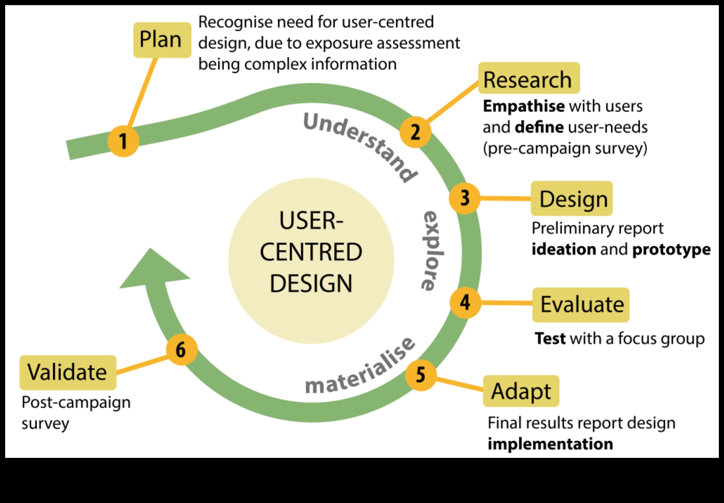 التصميم من أجل الدقة: سيكولوجية تكنولوجيا النانو التي تركز على المستخدم