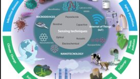 التصميم من أجل الدقة: سيكولوجية تكنولوجيا النانو التي تركز على المستخدم