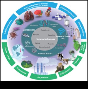 التصميم من أجل الدقة: سيكولوجية تكنولوجيا النانو التي تركز على المستخدم