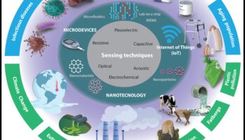التصميم من أجل الدقة: سيكولوجية تكنولوجيا النانو التي تركز على المستخدم