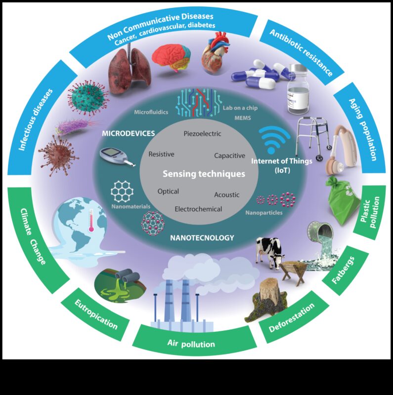 التصميم من أجل الدقة: سيكولوجية تكنولوجيا النانو التي تركز على المستخدم