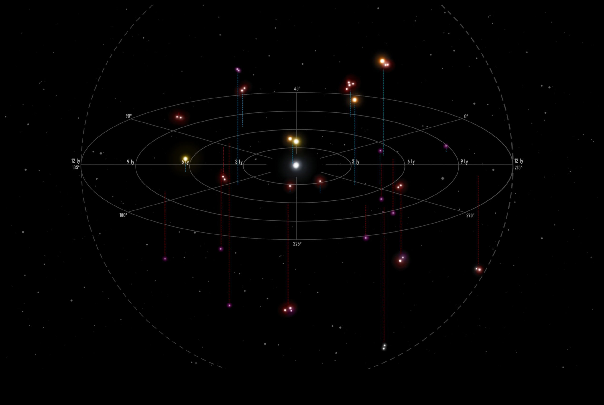 عرض النظام الشمسي: تسليط الضوء على الأعاجيب النجمية في الفضاء الكوني