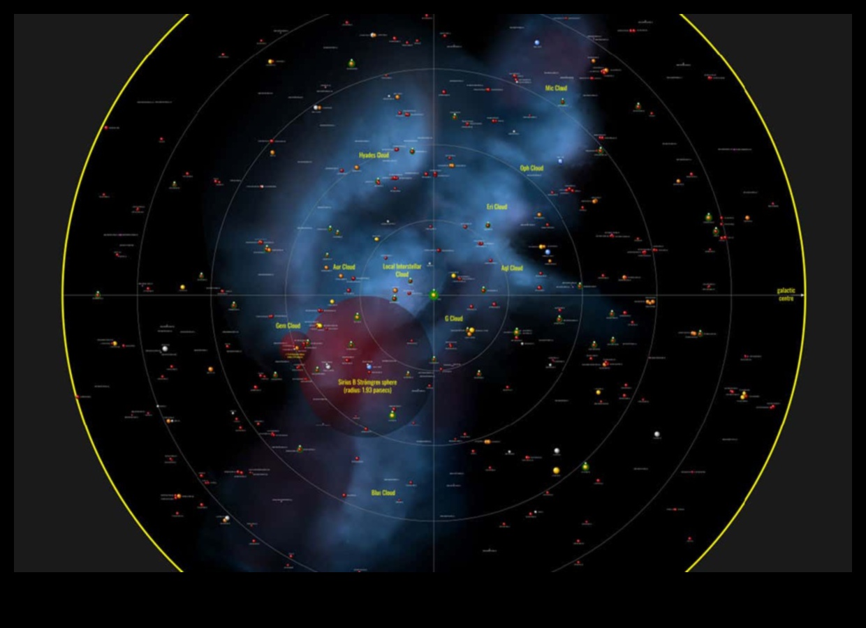 عرض النظام الشمسي: تسليط الضوء على الأعاجيب النجمية في الفضاء الكوني