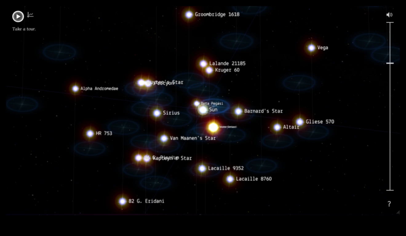 عرض النظام الشمسي: تسليط الضوء على الأعاجيب النجمية في الفضاء الكوني