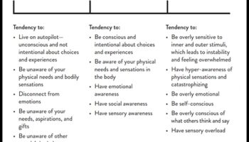 الزخم الواعي: بناء حياة ترتكز على الوعي الحالي