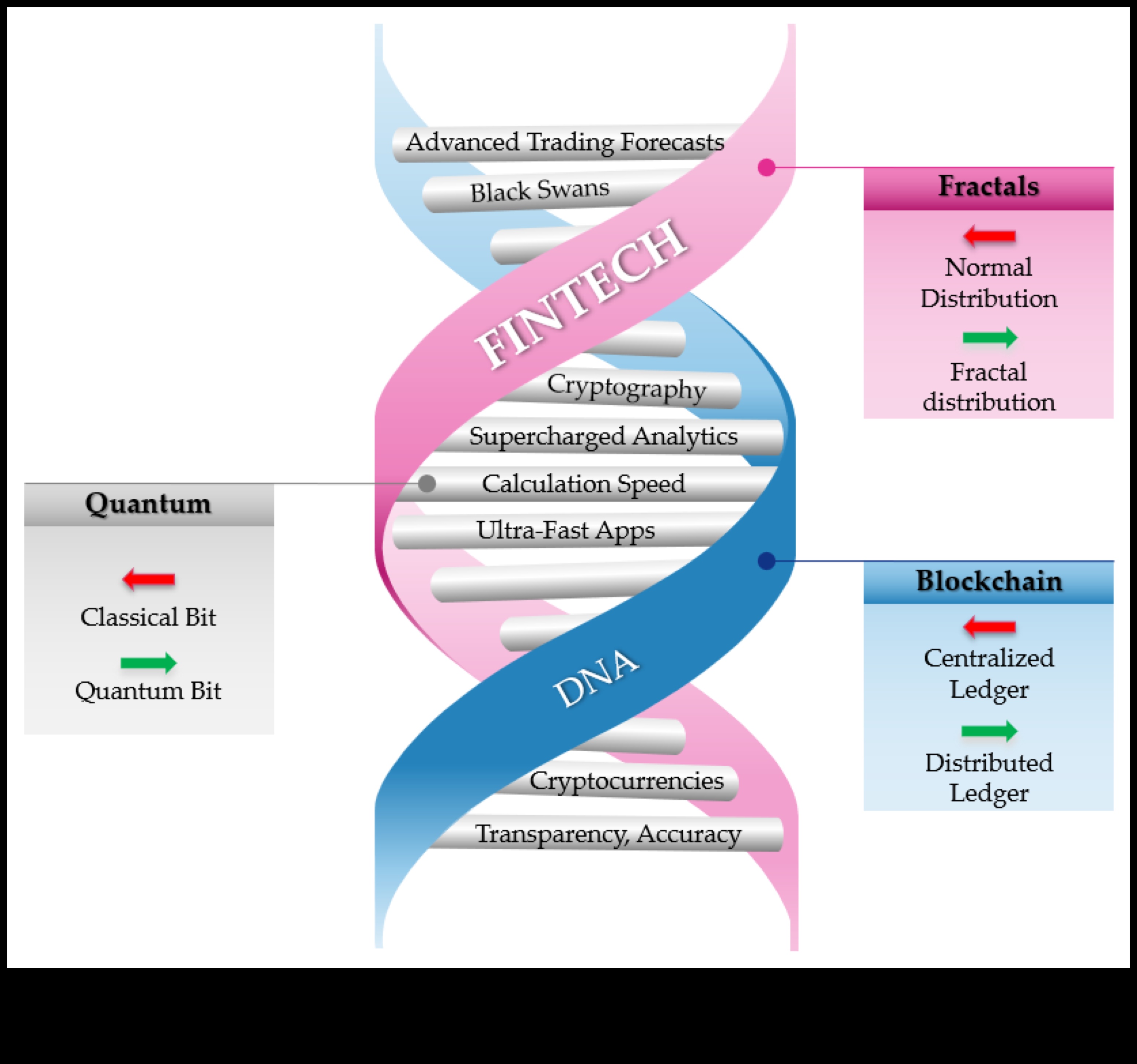 الحدود المبتكرة: تشكيل مشهد التكنولوجيا المالية