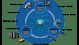 الحدود المبتكرة: تشكيل مشهد تكنولوجيا الجيل الخامس