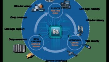الحدود المبتكرة: تشكيل مشهد تكنولوجيا الجيل الخامس