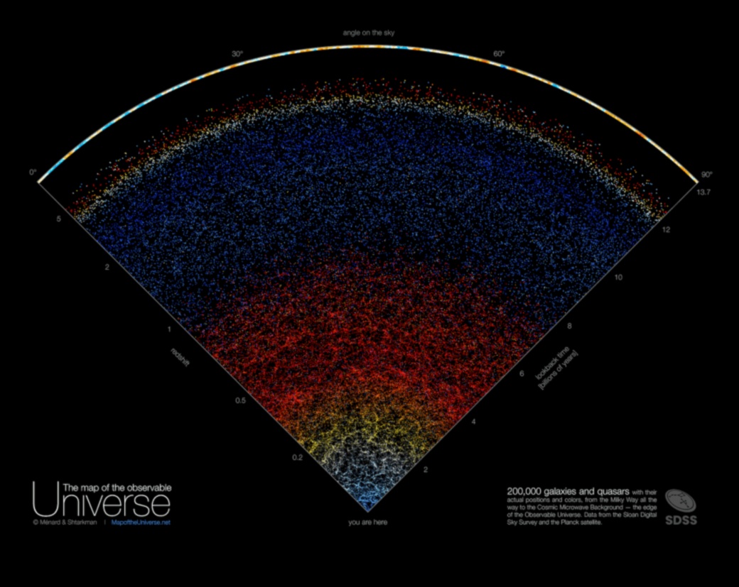 رسم الخرائط السماوية: رسم خرائط للأراضي الشاسعة من الهيئات