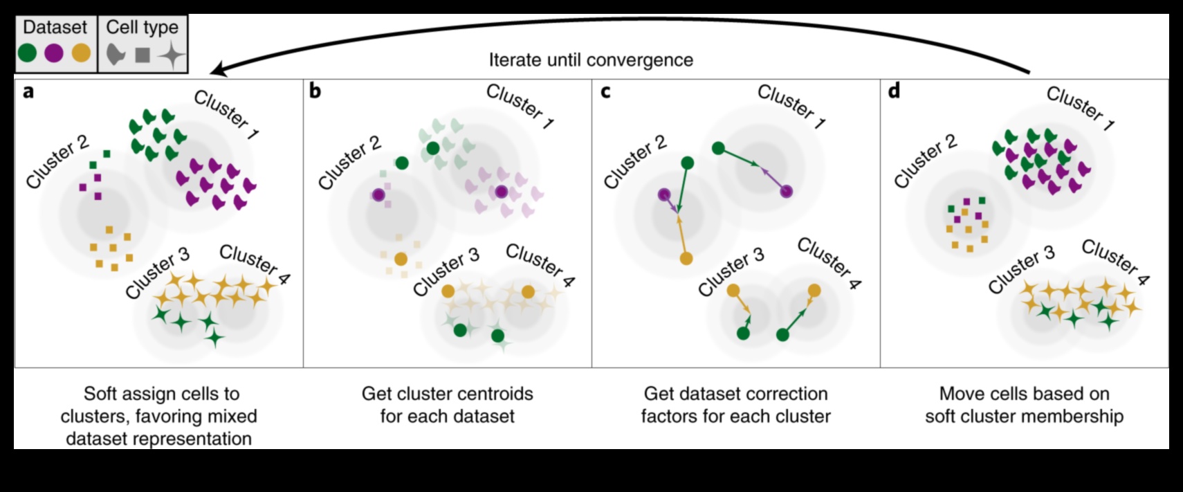 تناغم الجيل الخامس: موازنة الشكل والوظيفة في الحلول عالية السرعة