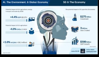 تناغم الجيل الخامس: موازنة الشكل والوظيفة في الحلول عالية السرعة