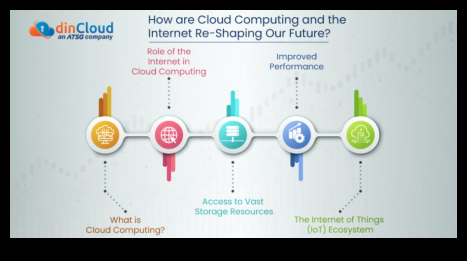 الارتقاء بالخبرات كيف تعمل الحوسبة السحابية على تشكيل المستقبل 2 الارتقاء بالخبرات: تشكيل المستقبل من خلال الحوسبة السحابية