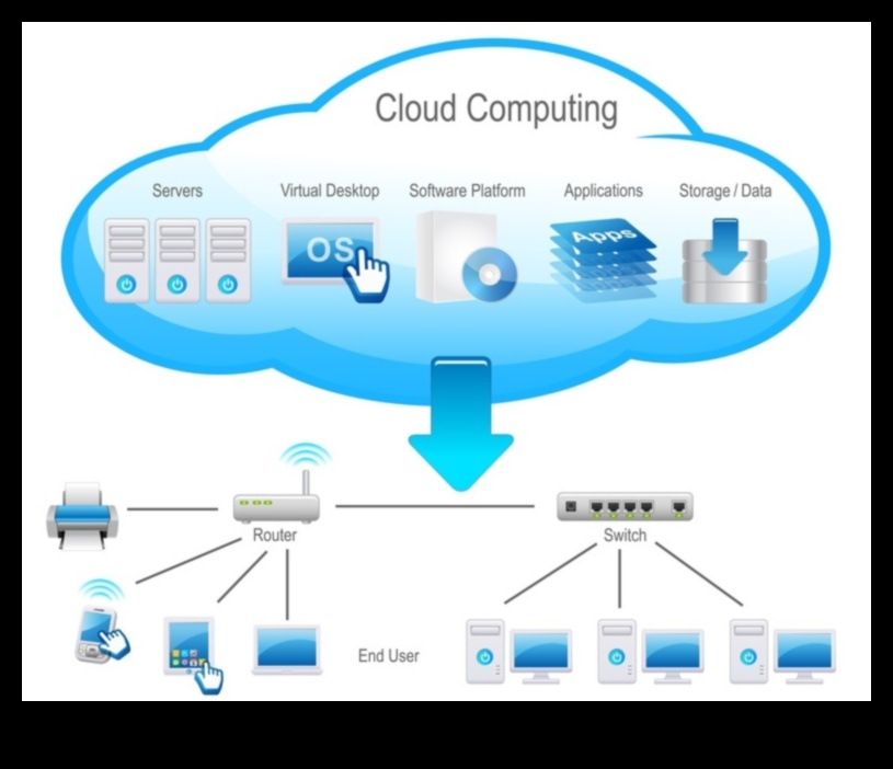 الارتقاء بالخبرات كيف تعمل الحوسبة السحابية على تشكيل المستقبل 4 الارتقاء بالخبرات: تشكيل المستقبل من خلال الحوسبة السحابية