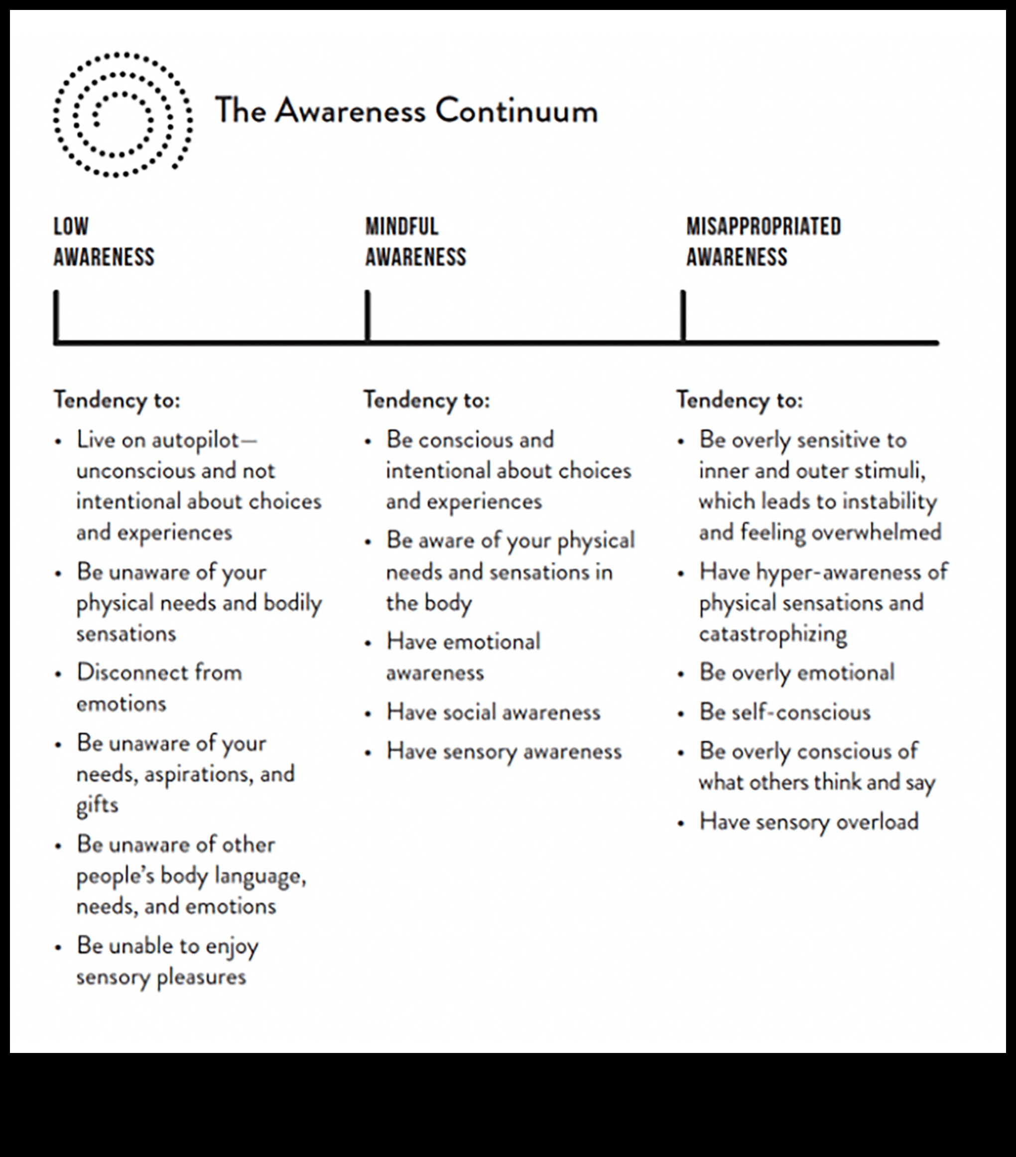 الزخم الواعي: بناء حياة ترتكز على الوعي الحالي