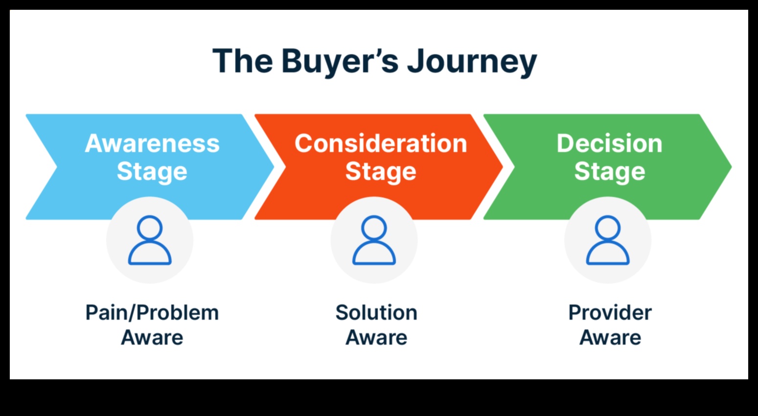 من المفهوم إلى النقر، رحلة المحترف في الاستكشاف التقني 1 من المفهوم إلى النقر: رحلة محترف في استكشاف التكنولوجيا